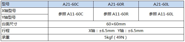 A21-60产品规格