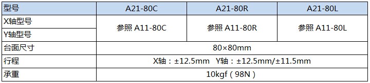 A21-80产品规格