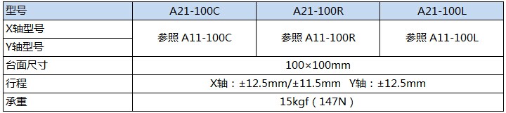A21-100产品规格