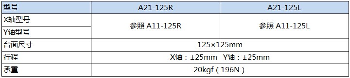 A21-125产品规格