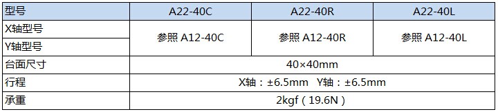 A22-40产品规格
