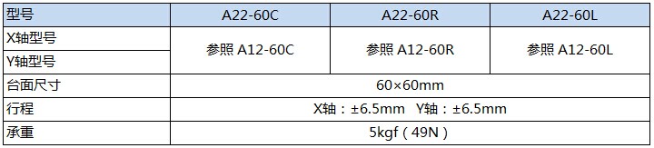A22-60产品规格