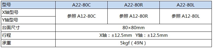 A22-80产品规格