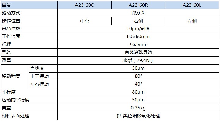 A23-60产品规格