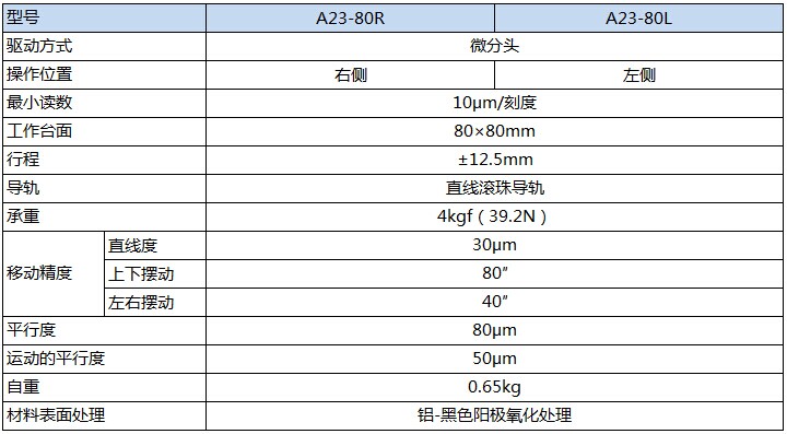 A23-80产品规格