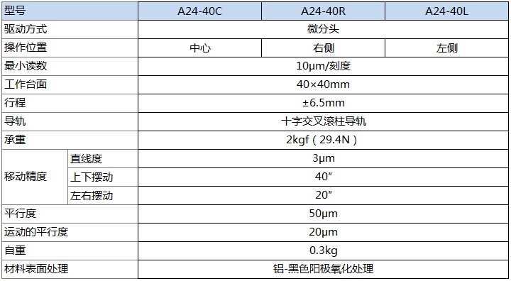 A24-40产品规格