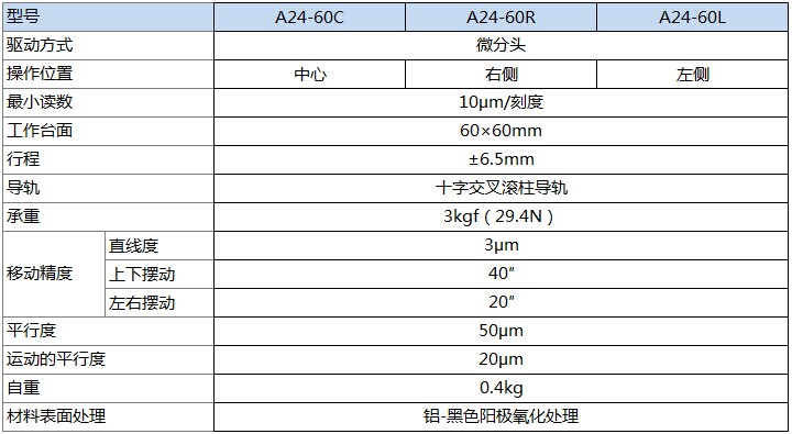 A24-60产品规格