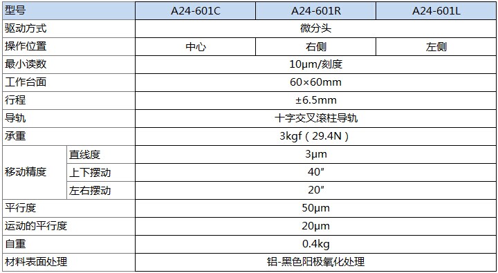 A24-601产品规格
