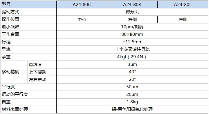 A24-80产品规格