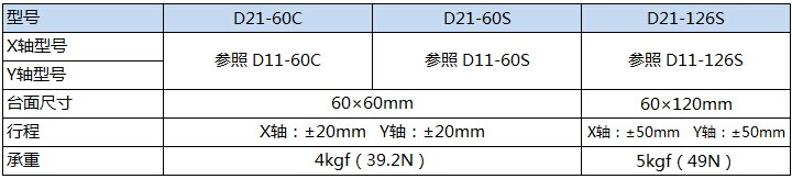 D21-60C/60S/126S产品规格