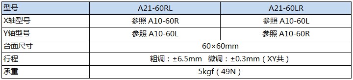 A20-60产品规格