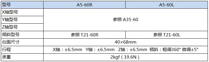 A5-60产品规格