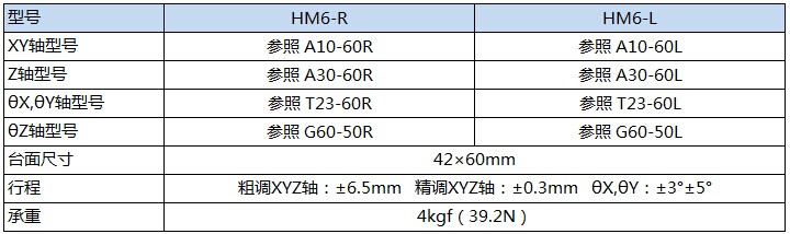 HM6产品规格