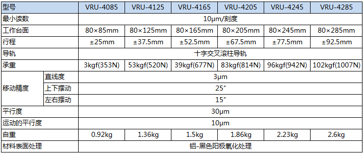 VUR-40产品参数