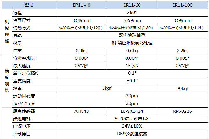 产品参数