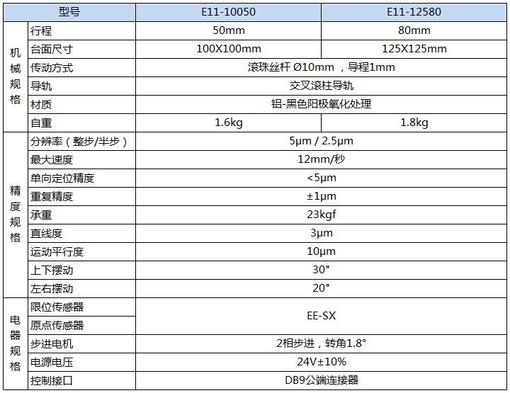 E11-100 125